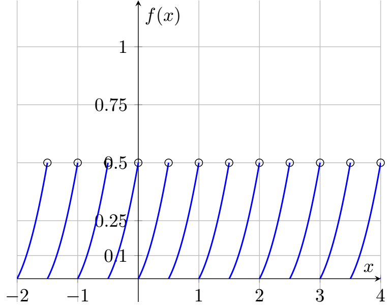 the graph for thsi example
